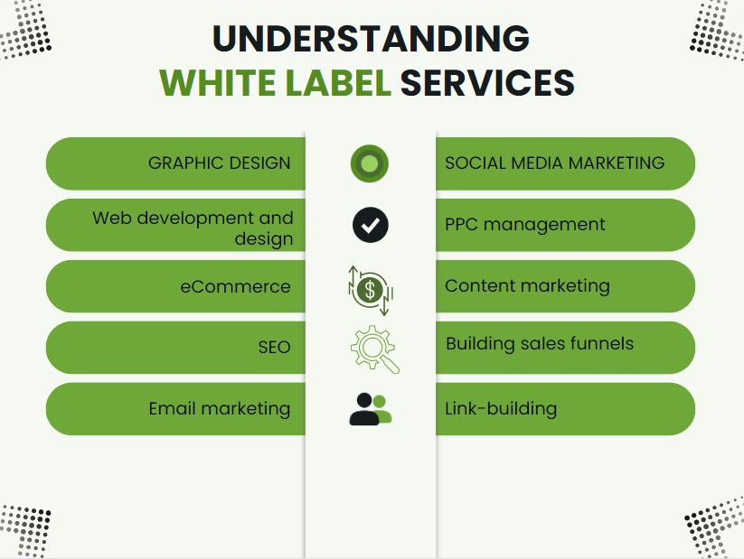 White Label Services